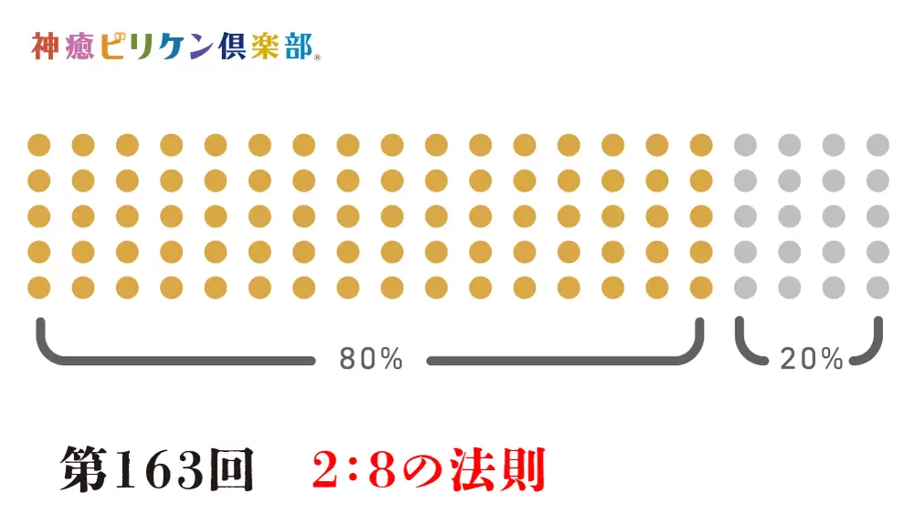 第163回 ２：８の法則の画像